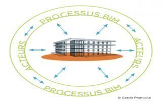 BIM et maquette numérique, le mystère enfin levé - Batiweb